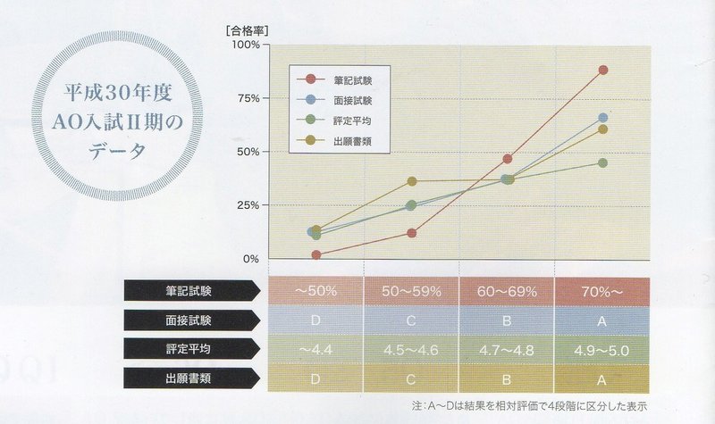 東北大学ao入試ii期受験自伝 概要説明編 Part01 Hiro Note