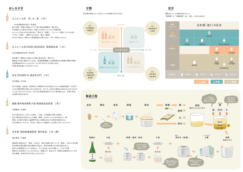 イベントログ 日本酒と器 Coffee Valleyを立ち飲みにしました 立ち飲み 余市 Note
