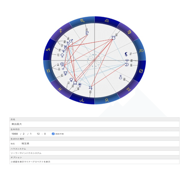 東出昌大氏のホロスコープを徹底分析【有名人のチャート分析#7