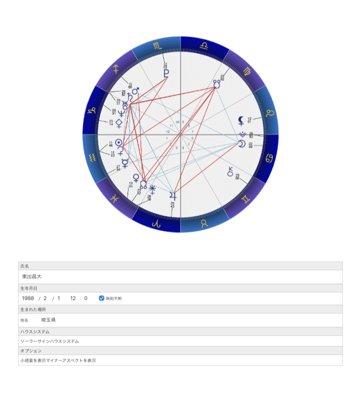 東出昌大氏のホロスコープを徹底分析【有名人のチャート分析#7