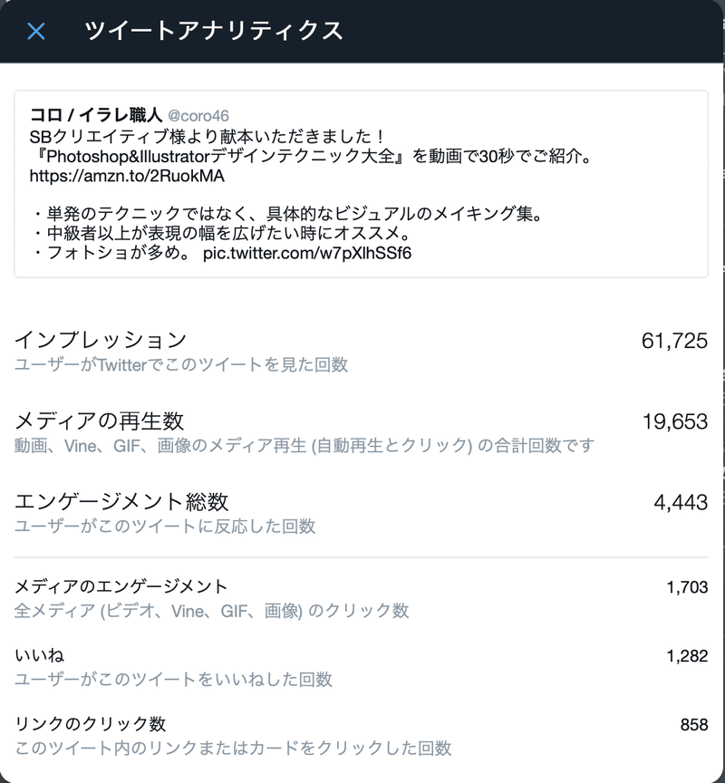実際のところtwitterはどのくらい宣伝効果があるのか イラレ職人 コロ Note