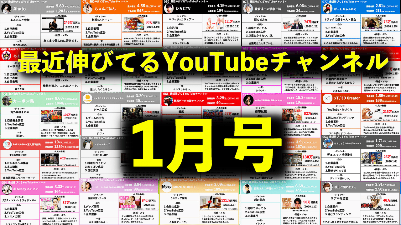 最近伸びてるyoutubeチャンネル 1月号 オオタタクヤ Note 最近伸びてるyoutubeチャンネル 1月号 オオタタクヤ Note