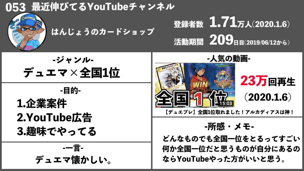 最近伸びてるyoutubeチャンネル 1月号 オオタタクヤ Note 最近伸びてるyoutubeチャンネル 1月号 オオタタクヤ Note
