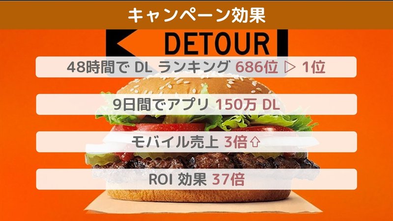 実例紹介 9日間で150万dl 48時間でアプリランキング1位 バーガーキングのマーケティング手法 米田 匡克 よねだ まさかつ Note 実例紹介 9日間で150万dl 48時間でアプリランキング1位 バーガーキングのマーケティング手法 米田 匡克 よねだ まさかつ Note