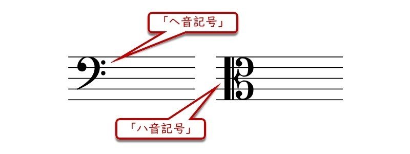 書き方 ヘ 音 記号 ト音記号、ヘ音記号の正しい書き方 おまけでハ音記号も