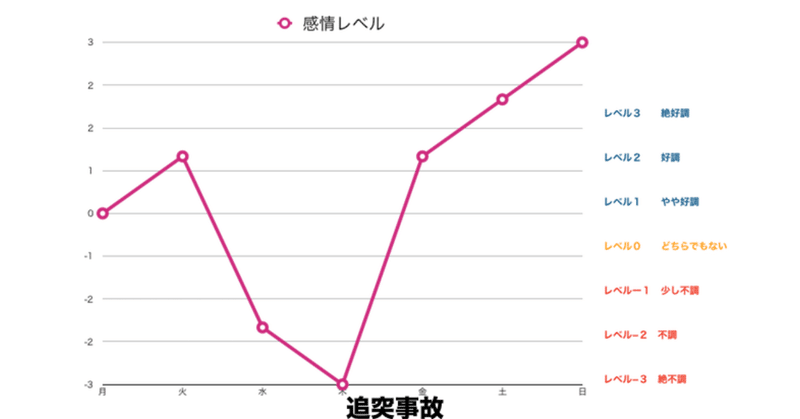 グラフ