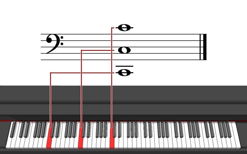 第19回 音部記号を覚えよう 琉宇 Note
