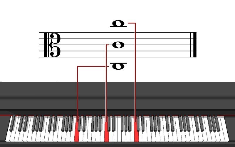 第19回 音部記号を覚えよう 琉宇 Note 第19回 音部記号を覚えよう 琉宇 Note