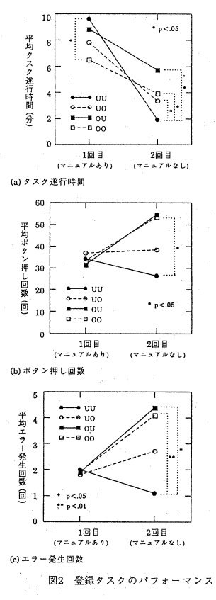 理解型マニュアル