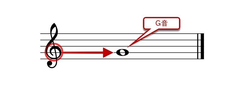 第19回 音部記号を覚えよう 琉宇 Note