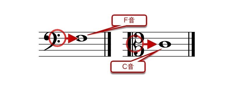 第19回 音部記号を覚えよう 琉宇 Note