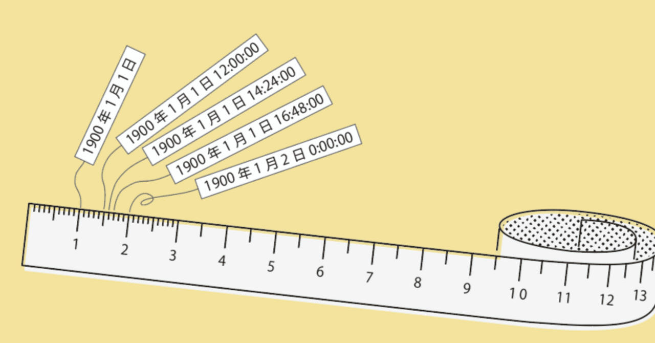 2025/4/17：【初級?】日付・時間を扱う｜華月(かづき)