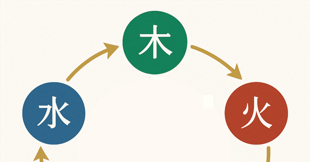 実践学！人の取説書と五行図付 サイクルポート取扱説明書 実践学！人の