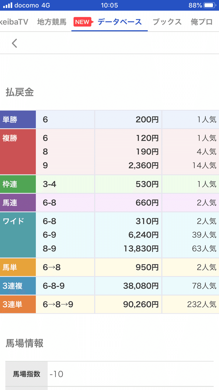 競馬初心者向け講座その11ワイド全ながし｜ゆうぴぃ@競馬