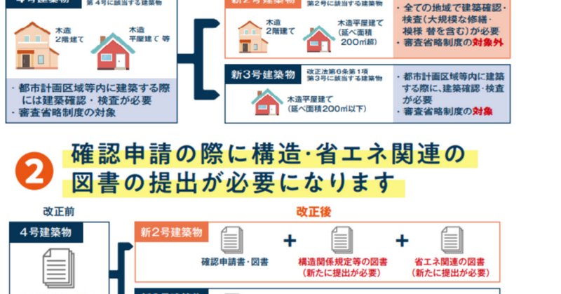 一級建築士学科試験|令和7年の試験から適用される改正建築基準 一級建築士学科試験|令和7年の試験から適用される改正建築基準