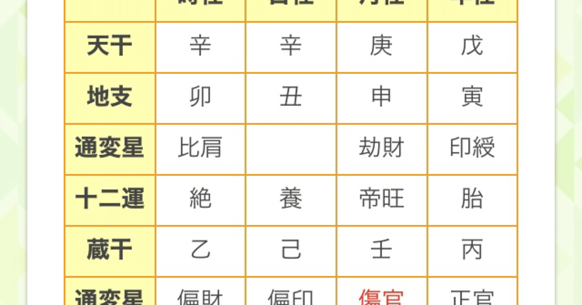 天地徳合と相生、相剋の相性 理想カップル 福岡市占いの館 宝