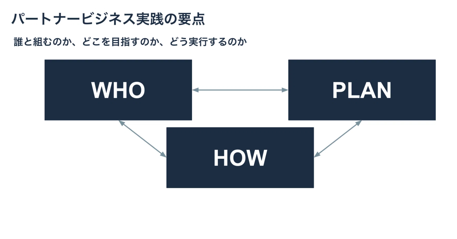 代理店チャネルを活用した販売戦略】パートナービジネス実践の要点
