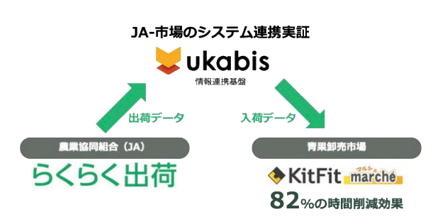 公益財団法人流通経済研究所｜note