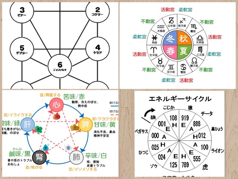 自分のトリセツをつくる Nori Note 自分のトリセツをつくる Nori Note