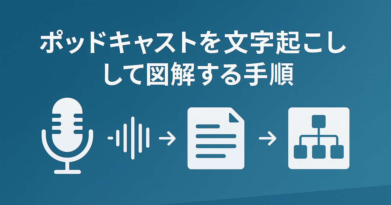 ポッドキャストをAIで文字起こしして図解する手順｜ノウチ