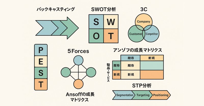 製品開発における技術戦略の立て方と手順 - Genspark