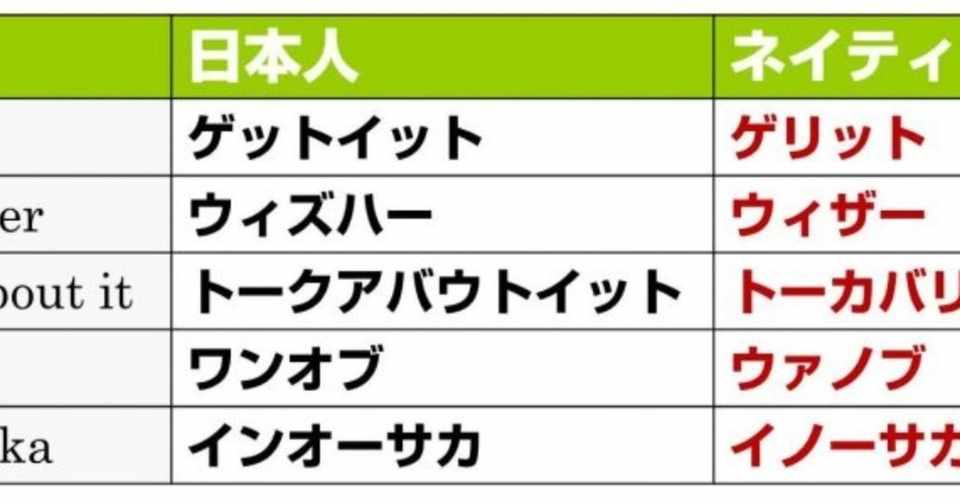衝撃 英語が聞き取れない原因 の練習をしよう えーたん Note