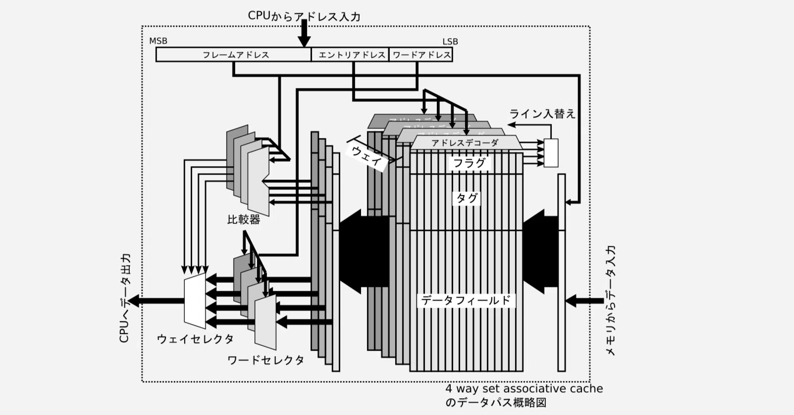 CPUの高速化 - 386から486へ｜kzn