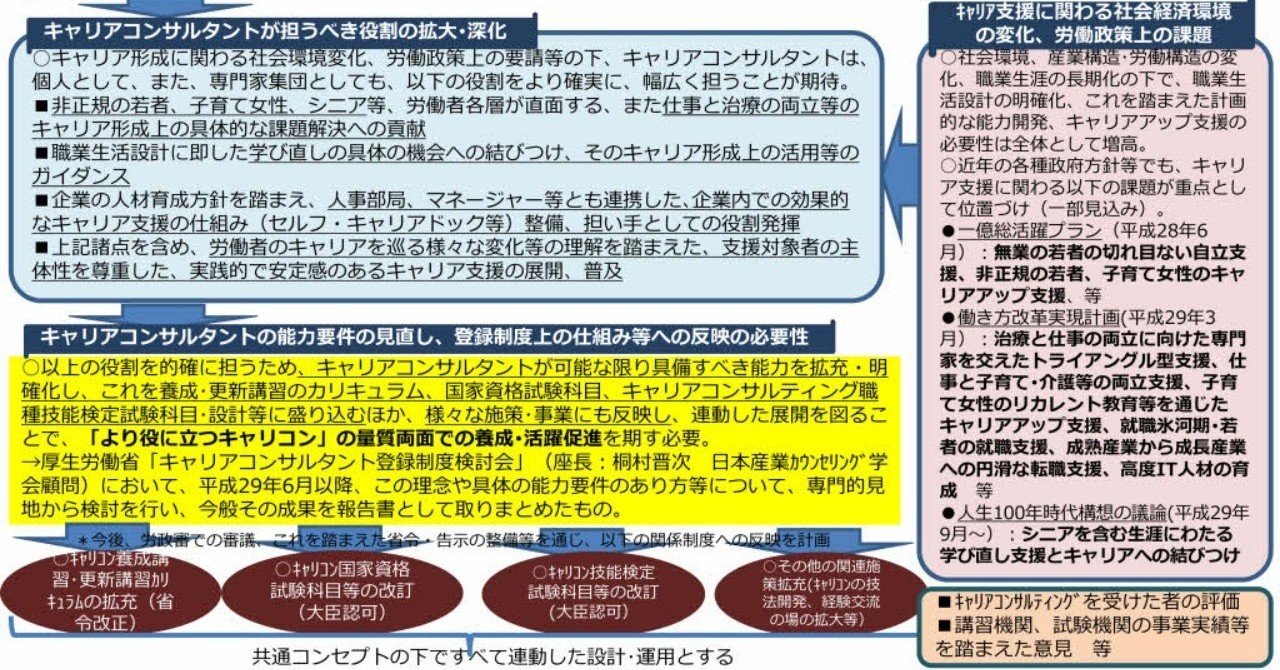 キャリアコンサルタントの能力要件の見直し等に関する報告書 釈たまご note