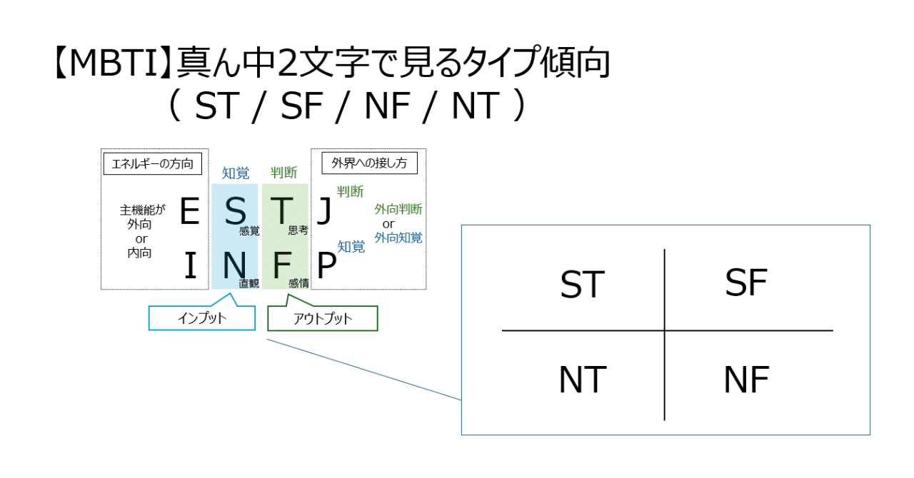 MBTI】真ん中2文字で見るタイプ傾向（ST/SF/NF/NT）｜けー
