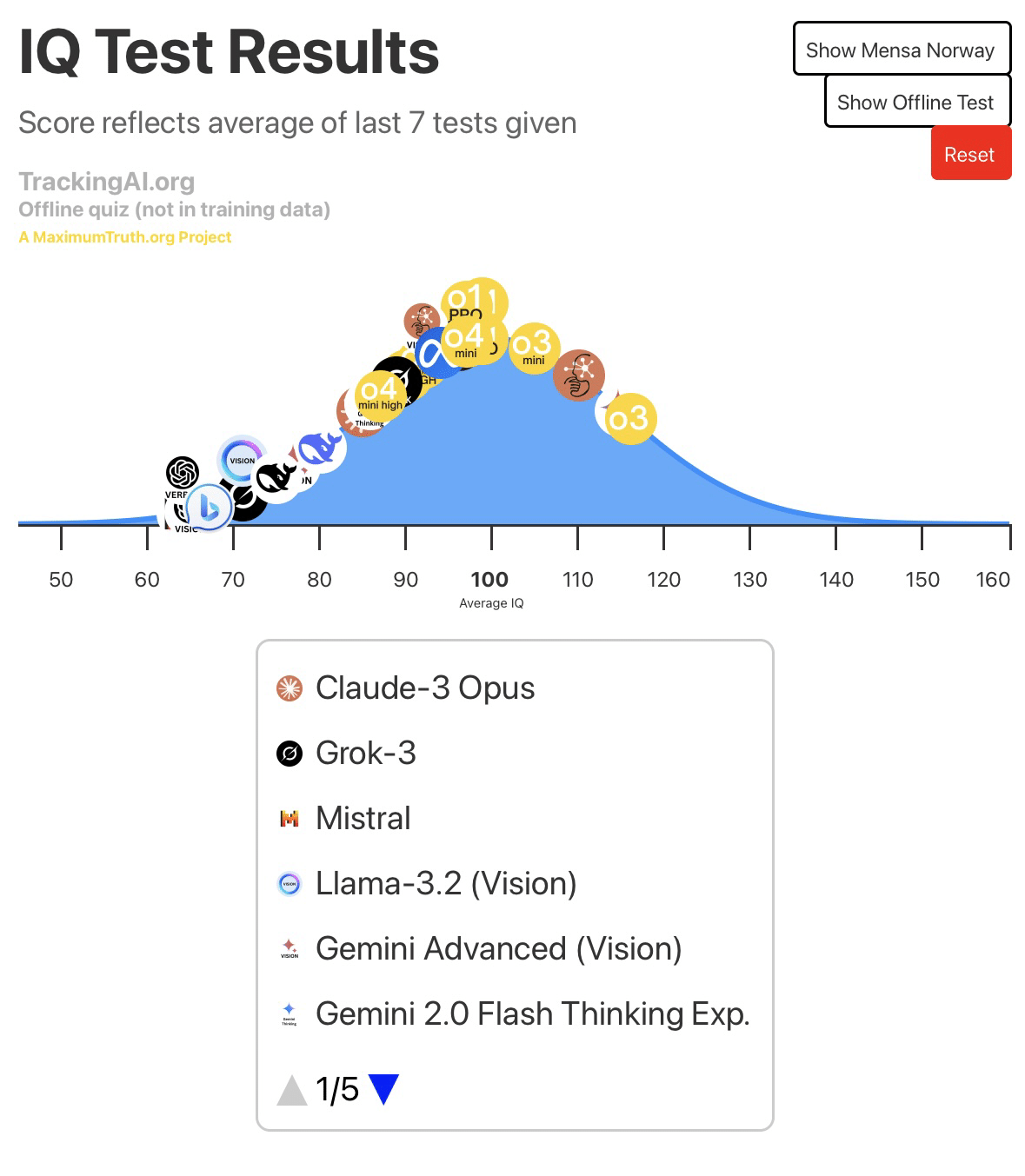 OpenAI ChatGPTの最新モデル「o3」 IQは“人間超え”か｜生成AI✖️経営