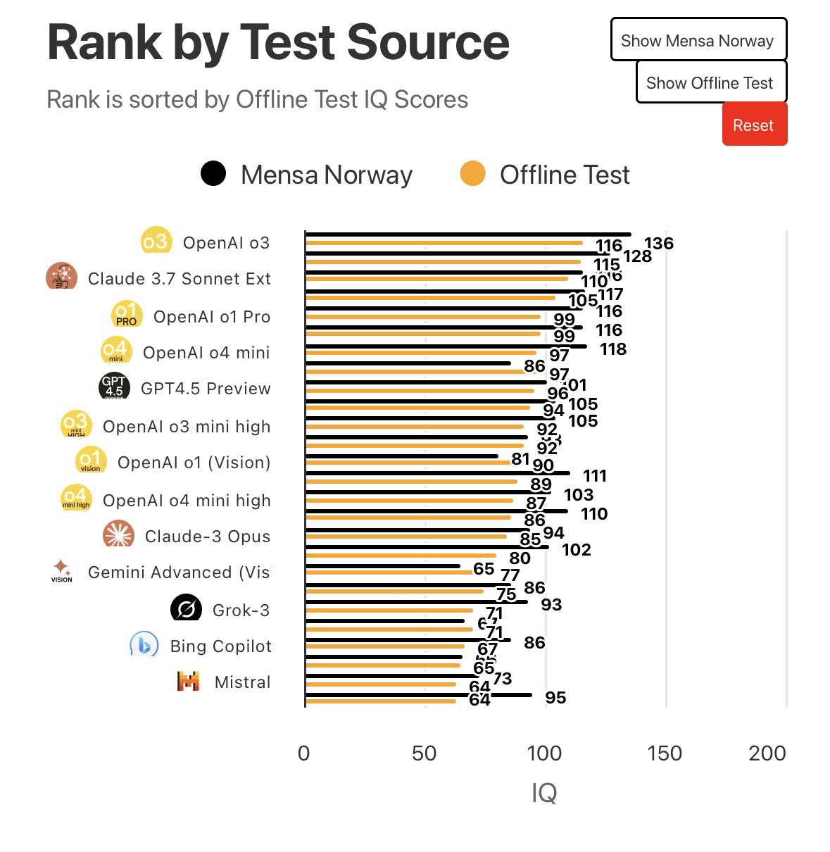 OpenAI ChatGPTの最新モデル「o3」 IQは“人間超え”か｜生成AI✖️経営