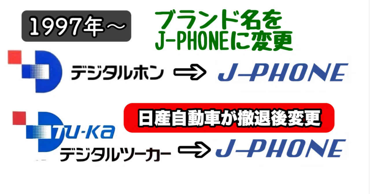 J-PHONE｜docomo