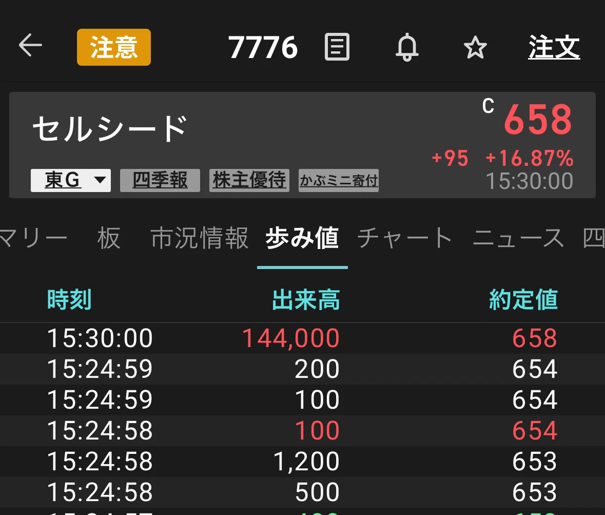 【急騰銘柄研究】2025/04/18：7776 セルシード｜Haru🌸ママトレーダー