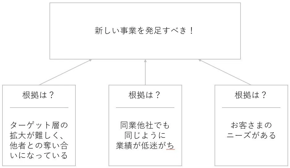 論理的＝納得のいく根拠があるということ｜Takashi Suda / かんた