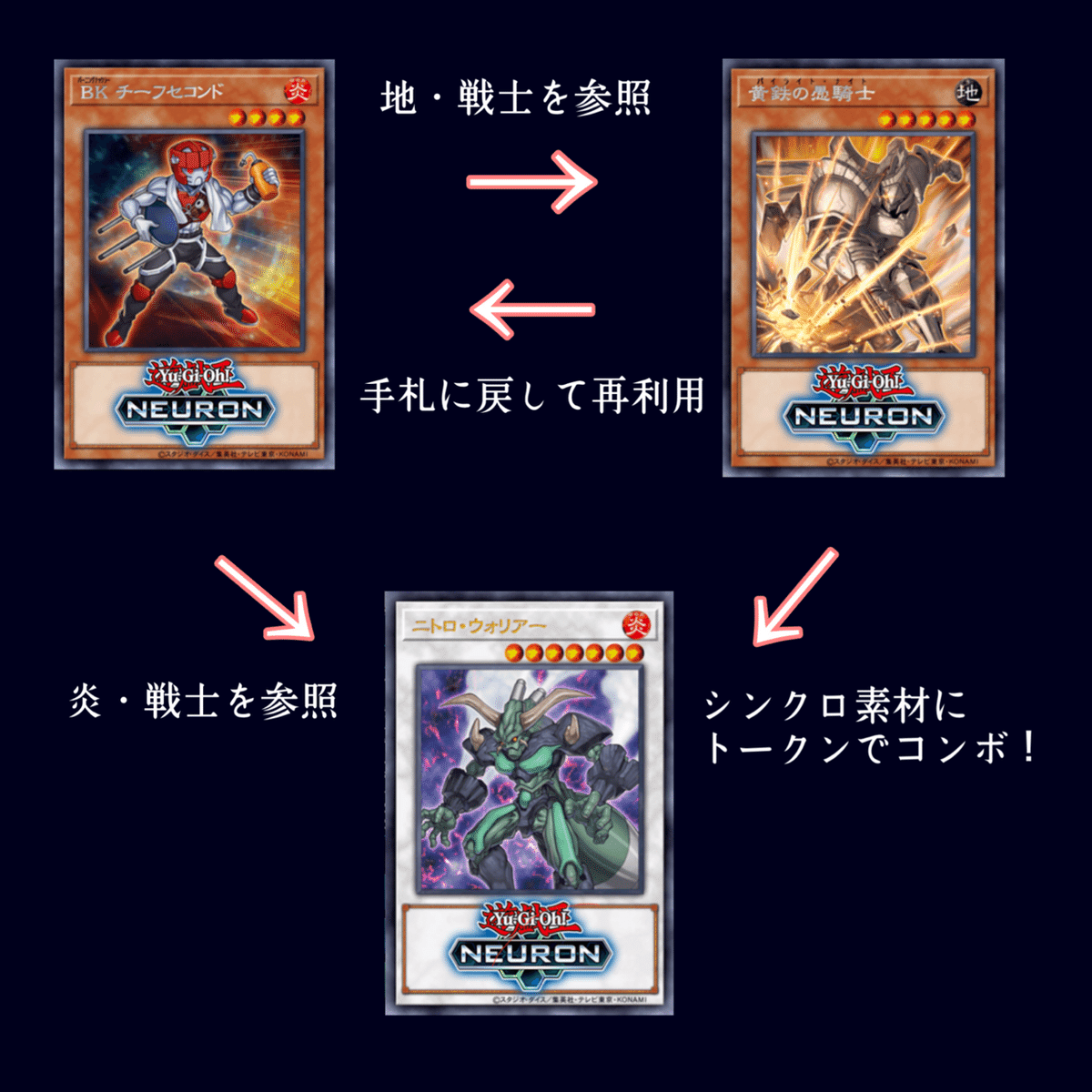 人気ランキング 初期ハーピィ、ミラフォ含めたライトニング
