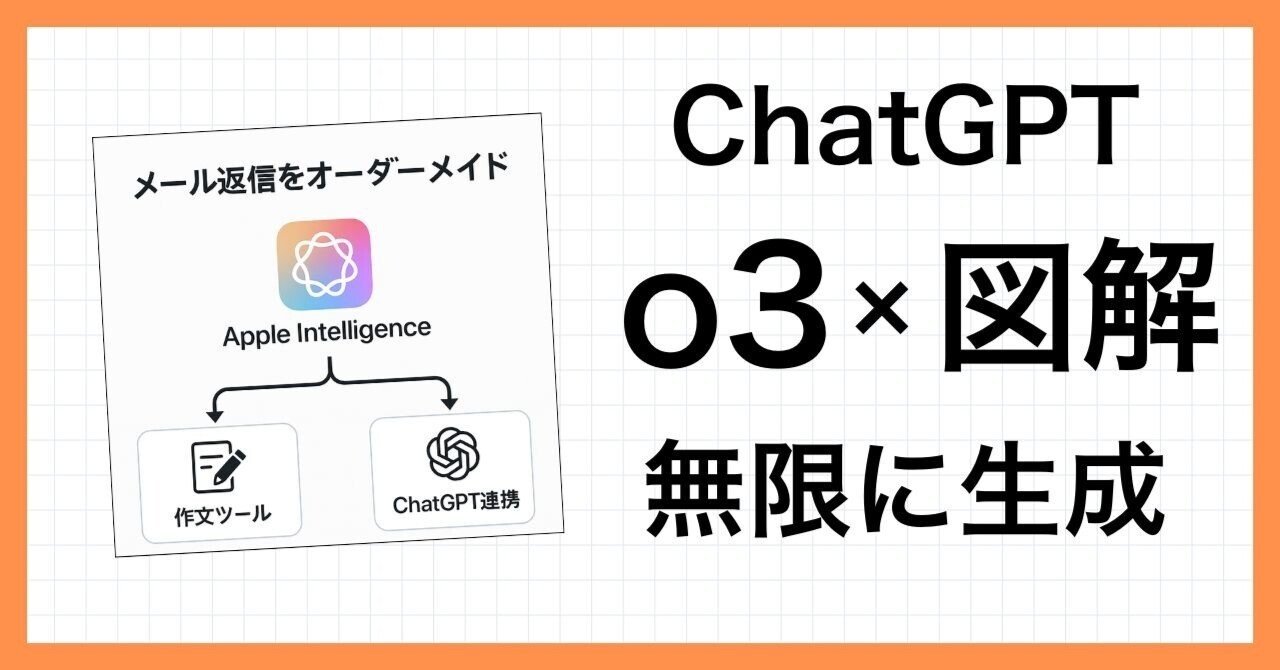 【13万バズ】ChatGPT「o3」 最強かつ便利すぎる【活用ケース3選】- 検索リサーチ、図解を無限に生成、PDFと画像の解析｜たてばやし淳.エクセル兄さん@ AI書籍10冊執筆