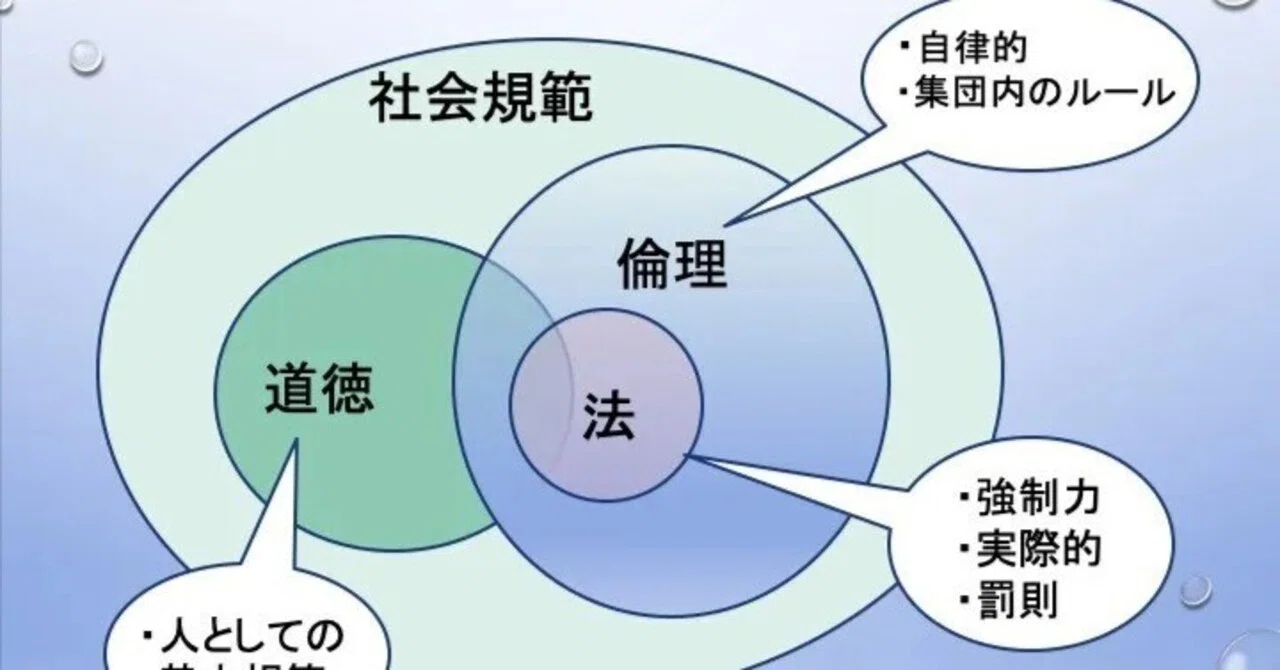 ビッグクエスチョンズ 倫理】法と道徳の関係とは？｜trafalgar