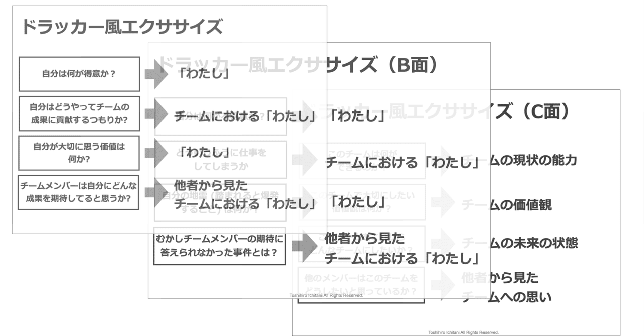 この時期はチームで「ドラッカー風エクササイズ」A面からかけ