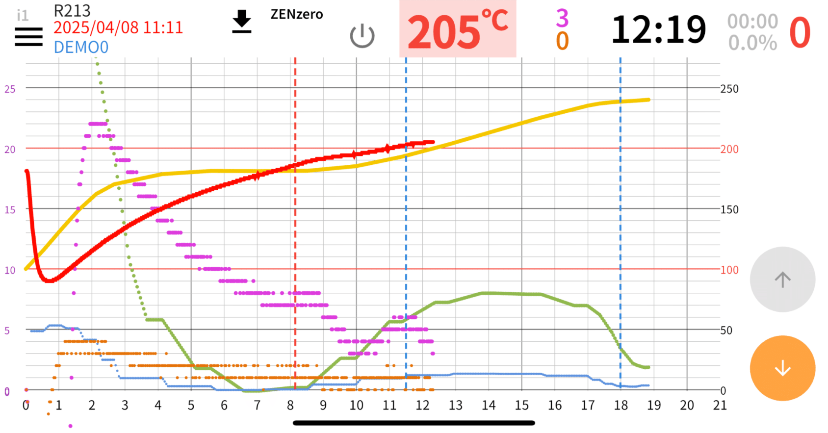 焙煎モニターZENzeroのiPhone版｜URACATA