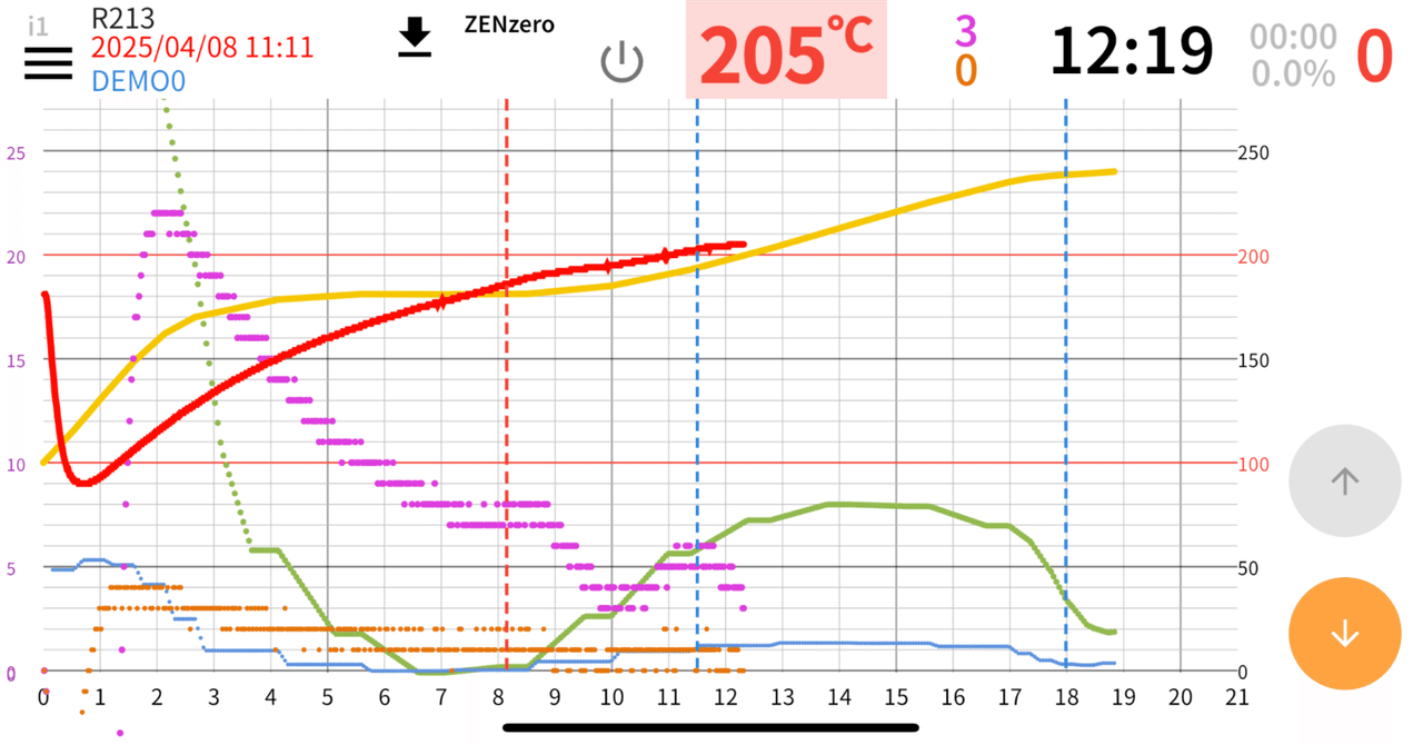 焙煎モニターZENzeroのiPhone版｜URACATA