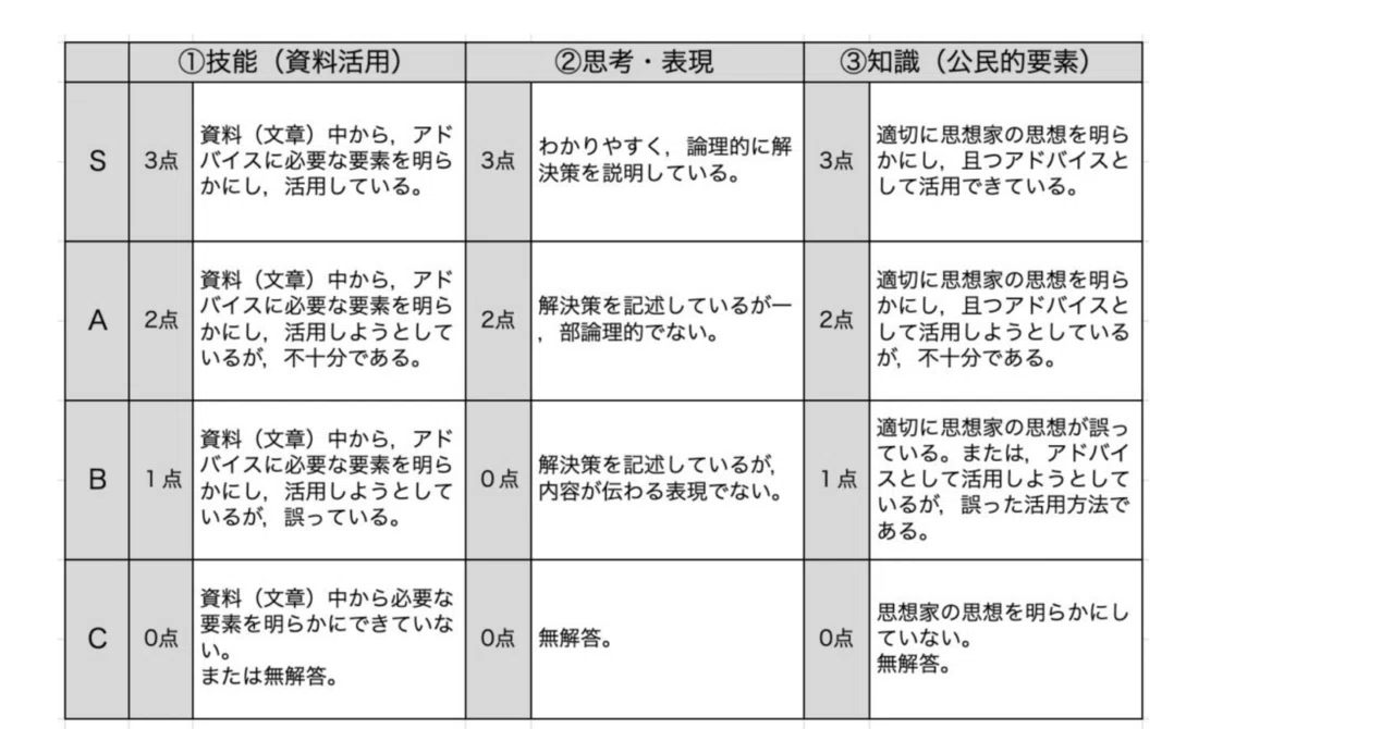 【美品】Assessment of CEFR 評価 アセスメント ルーブリック 美品】Assessment of CEFR 評価 アセスメント ルーブリック 美品