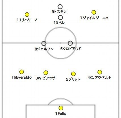 10番を3人並べた1970ブラジル代表 王様ペレ 久保さんの11人抜き Note