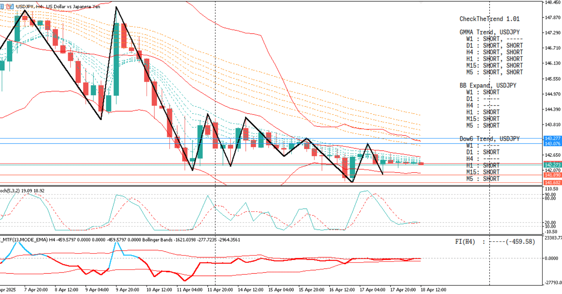 利用しているインジケーターの紹介 CheckTheTrend｜SORA PAPA
