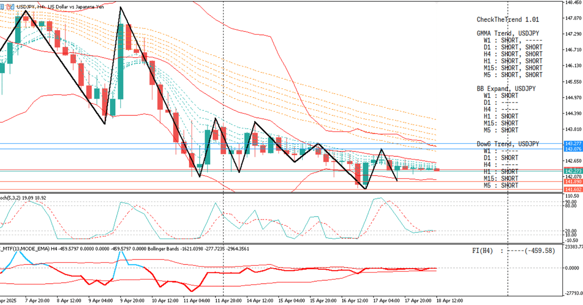 利用しているインジケーターの紹介 CheckTheTrend｜SORA PAPA