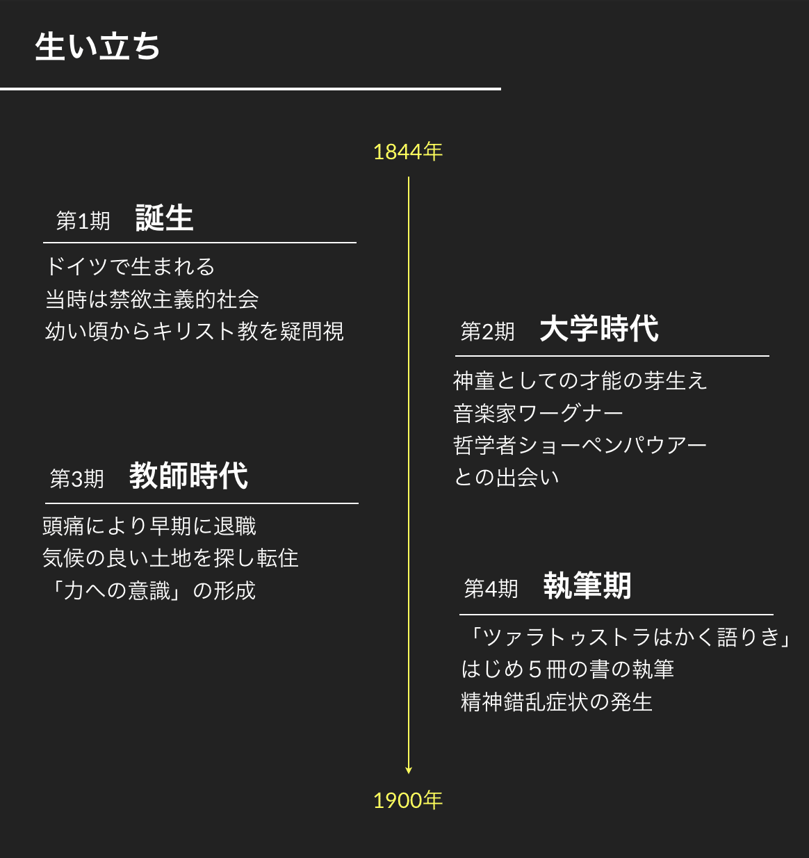 ニーチェを図解してみた 哲学図解 Note