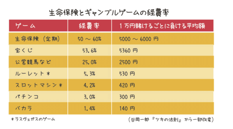 ミレニアル世代の生き方改革 大きな買い物編 人生の４大コスト 夢のマイホーム フェラーリを買うのが夢 家族 結婚 生命保険 Bobos Life Style Note