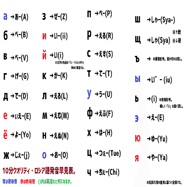 貴方の二外にロシア語を｜松田凡悟