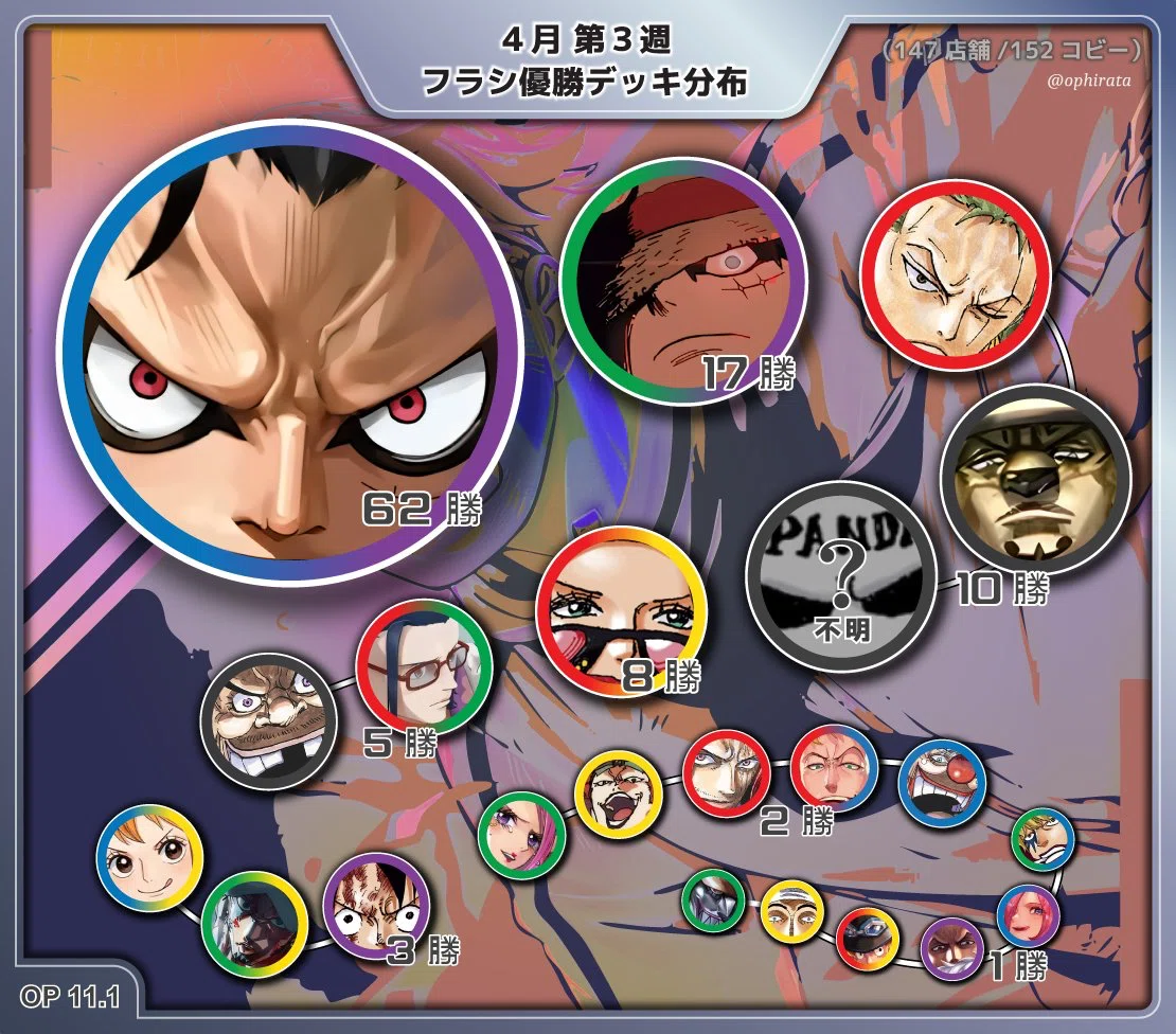 対青紫ルフィ特化！】緑紫ルフィの威圧【9ゾロ型】【ワンピースカード