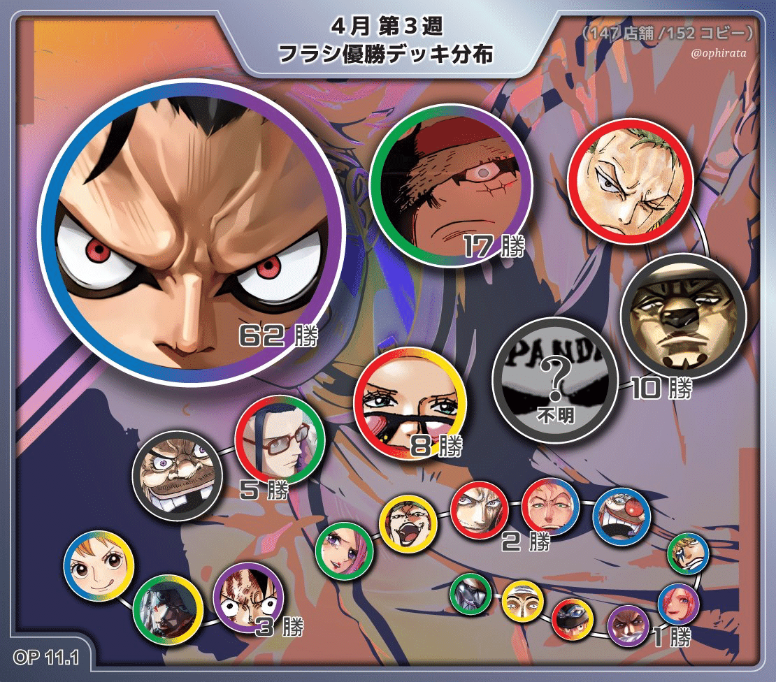 対青紫ルフィ特化！】緑紫ルフィの威圧【9ゾロ型】【ワンピース