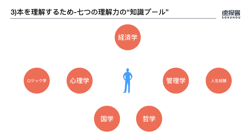 推薦書 本の正しい読み方 3 解するための方法 賀詞 速報酱ceo Note 推薦書 本の正しい読み方 3 解するための方法 賀詞 速報酱ceo Note